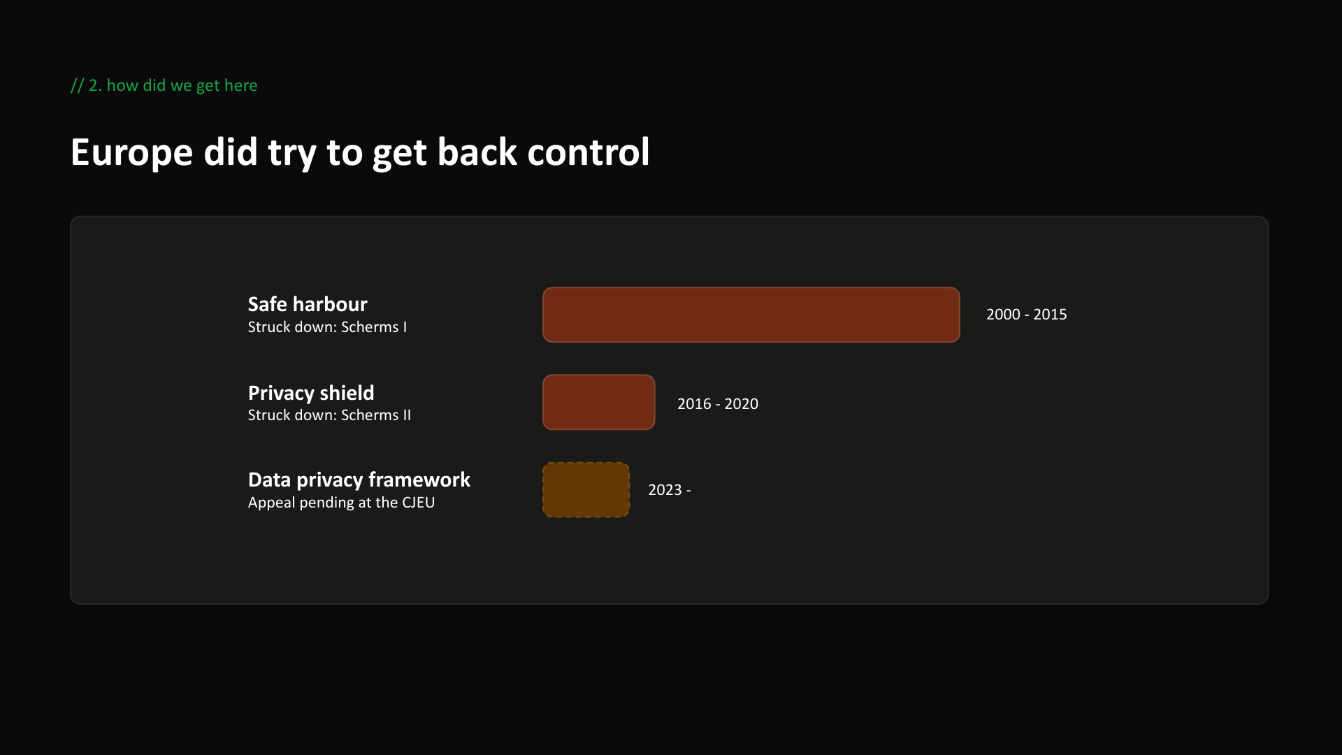 Europe did try to get control back