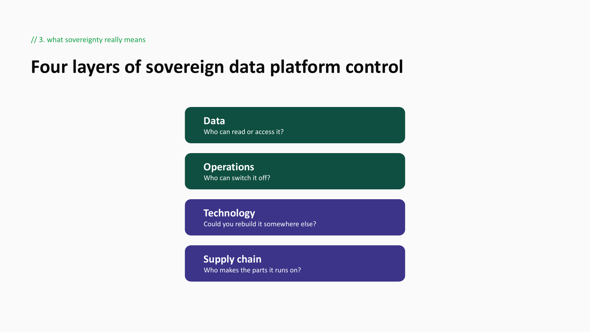 Four layers of sovereignty